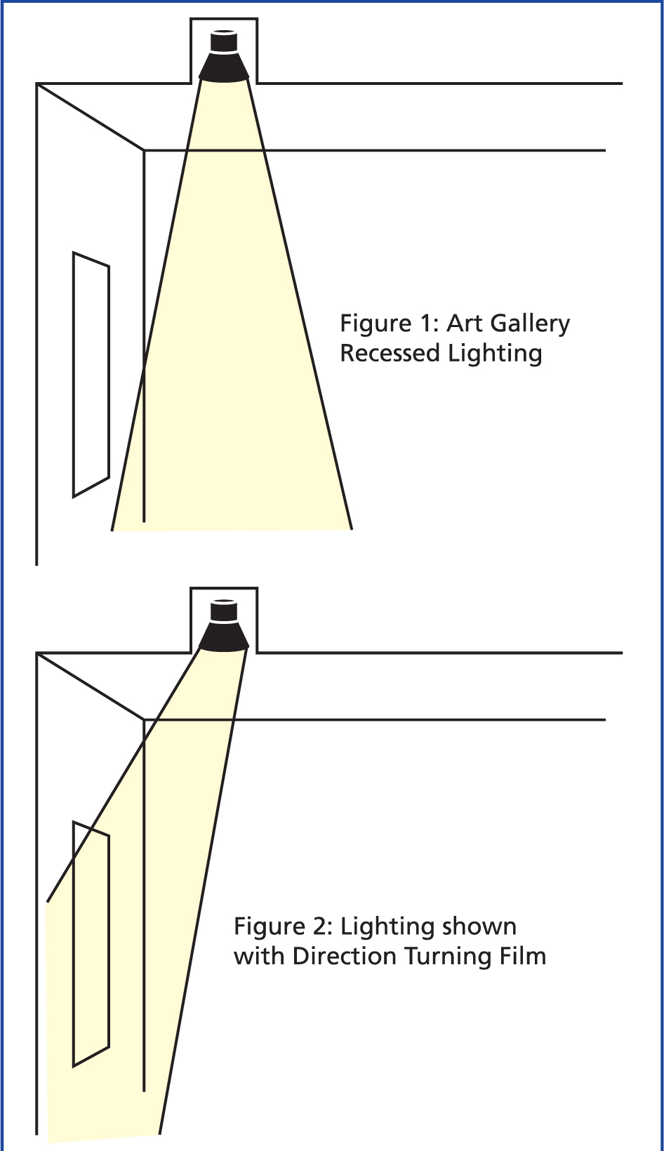 Changing Direction: Luminit?s Problem Solving Direction Turning Films - Luminit LLC News