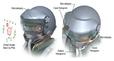 holograms for head up displays for helmets used in the military