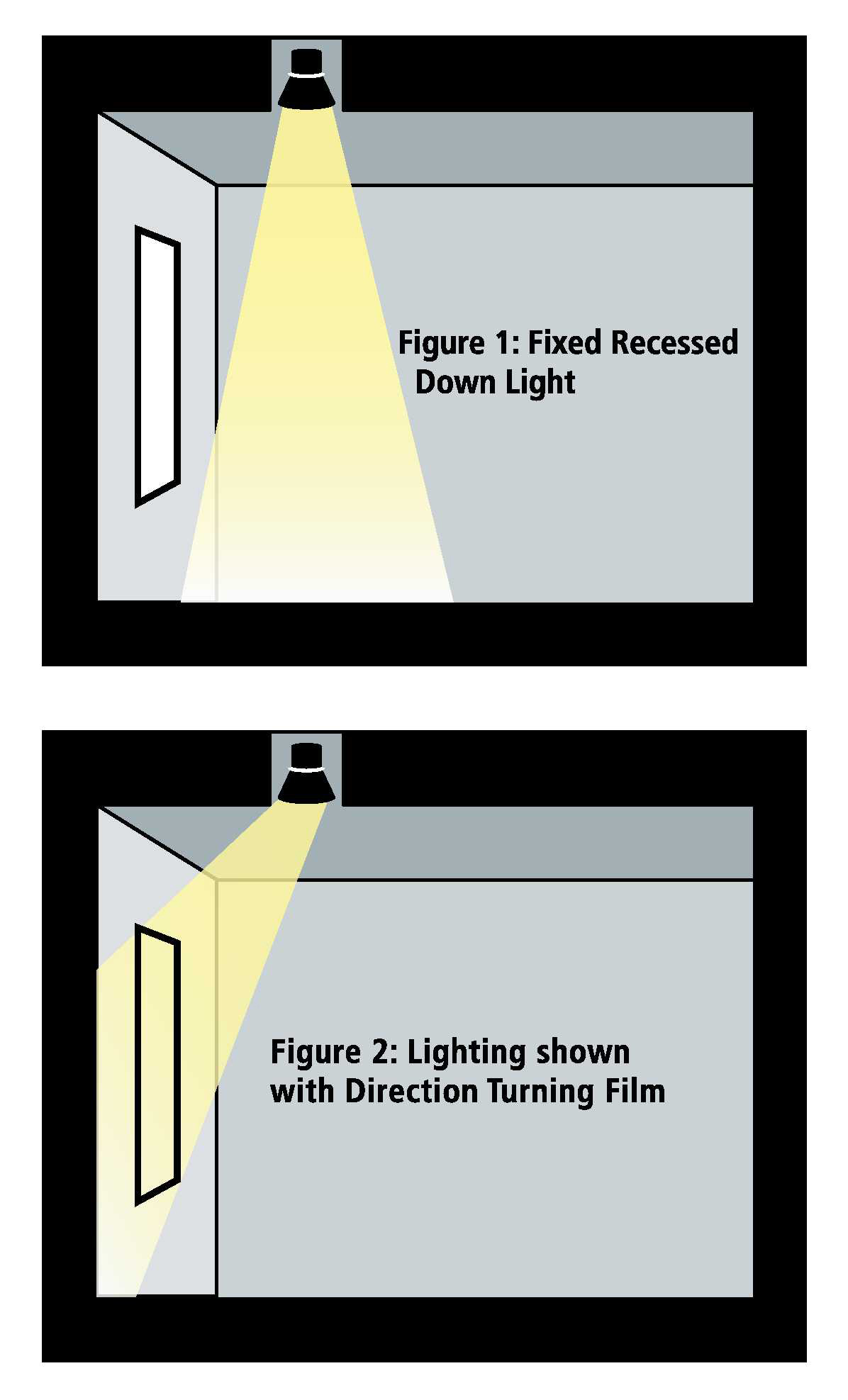 direction turning film shifts beam angle of the lighting fixture