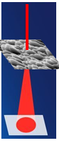 Gaussian profile in lighting