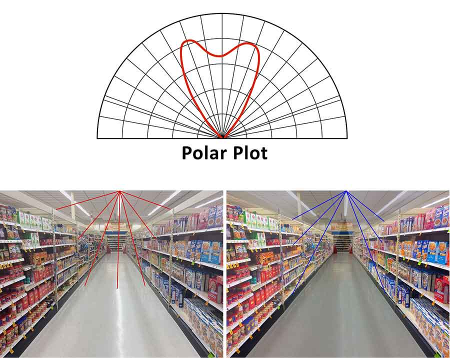 Lenticular batwing glare reduction film
