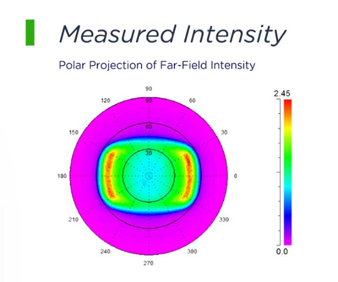 a technical datasheet for polymer on glass diffuser