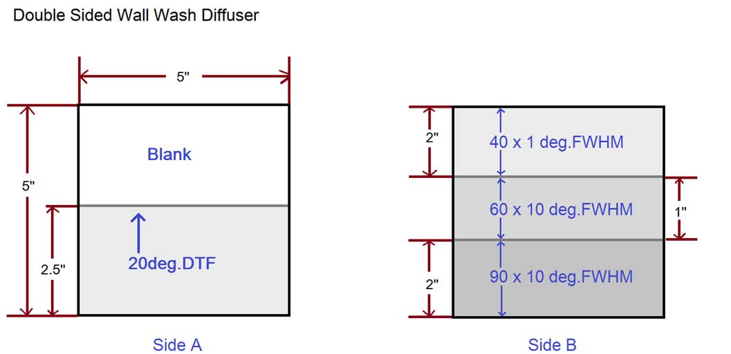 wall wash application for lighting 