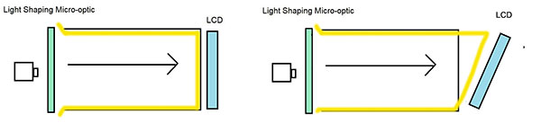 holograms for head up displays