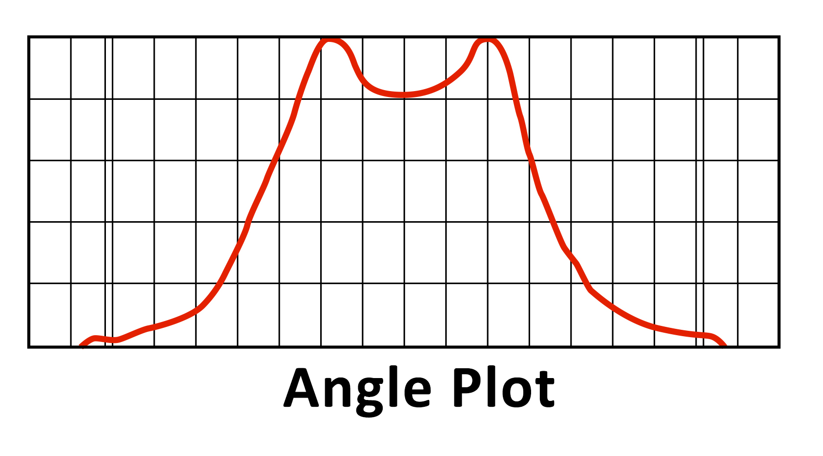 angle plot batwing lighting diffuser