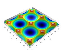 False color map of micro lens array