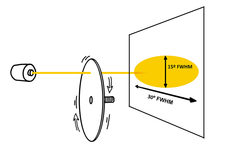 diffusing laser based sources