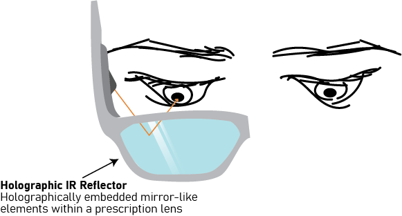 eye-tracking glasses with IR sensor