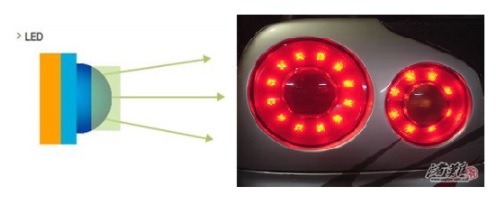 auto tail light with LED bulb