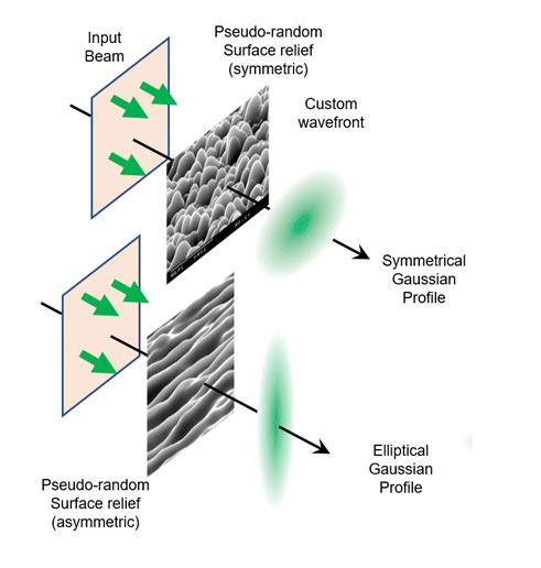 Lenticular Sheet Generated Optical Patterns for Aircraft Navigation