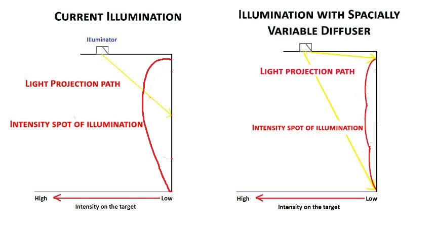 wall graze application with light shaping diffusers