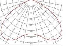 polar plot of batwing diffuser
