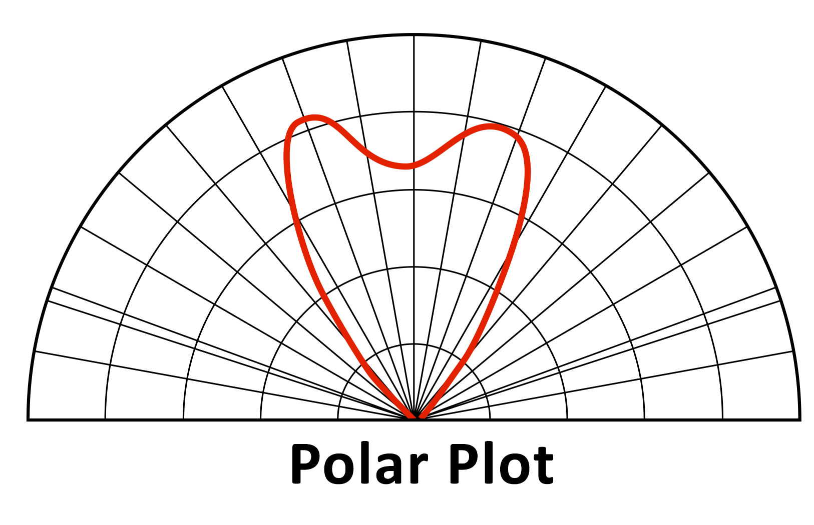 polar plot of a luminit batwing diffuser