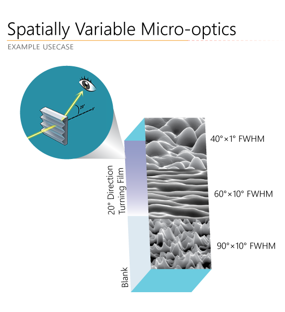 example of a potential customized double-sided spatially variable film